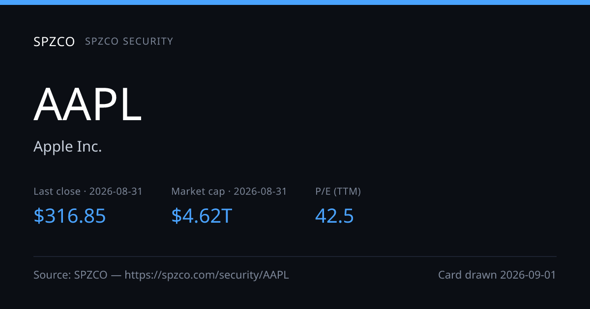 AAPL — price, market cap and P/E on SPZCO